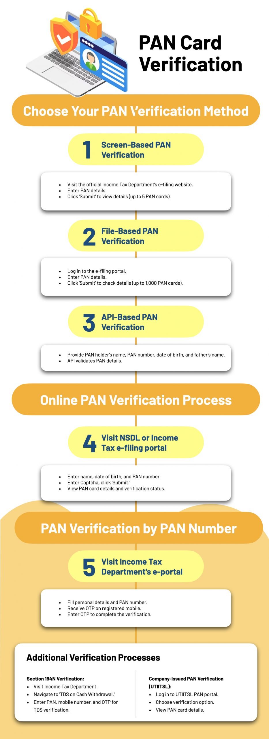 PAN Card Verification