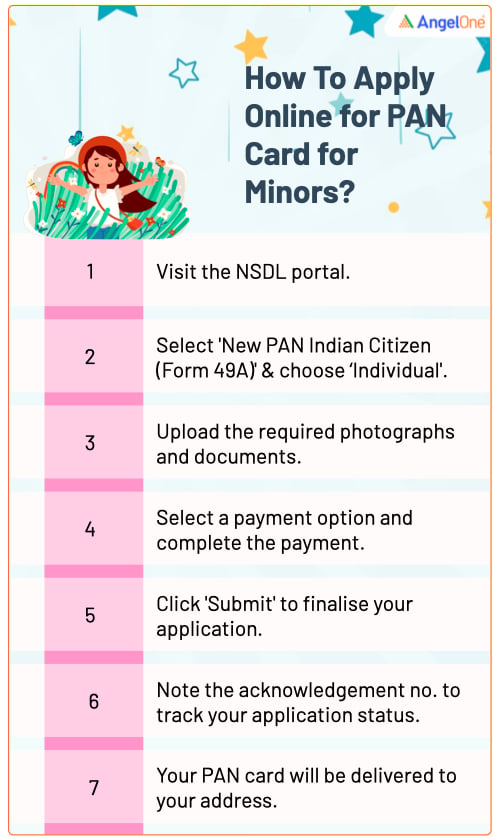 How to Apply for Minor Pan Card?