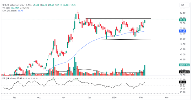 Orient Ceratech Ltd