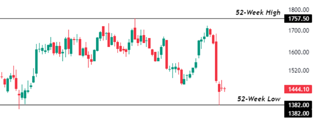 HDFC Bank