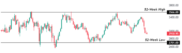 Asian Paints Limited