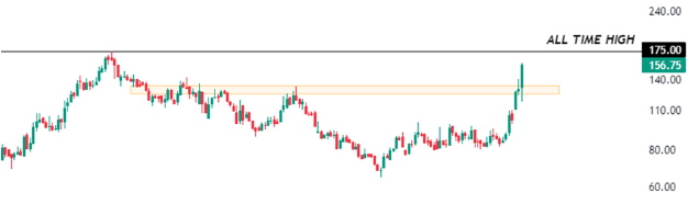 Visaka Industries Limited