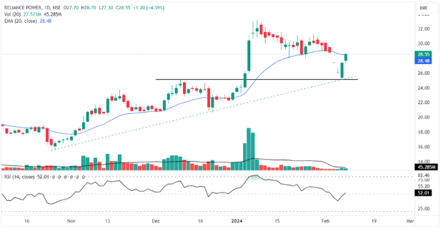 Reliance Power Ltd