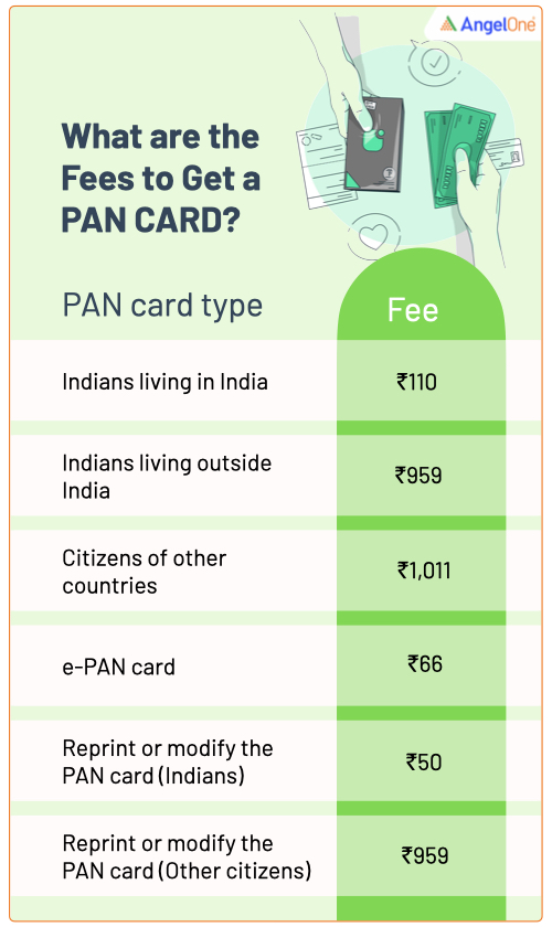 PAN Card Fees and Charges for Indians & Foreigners | Angel One