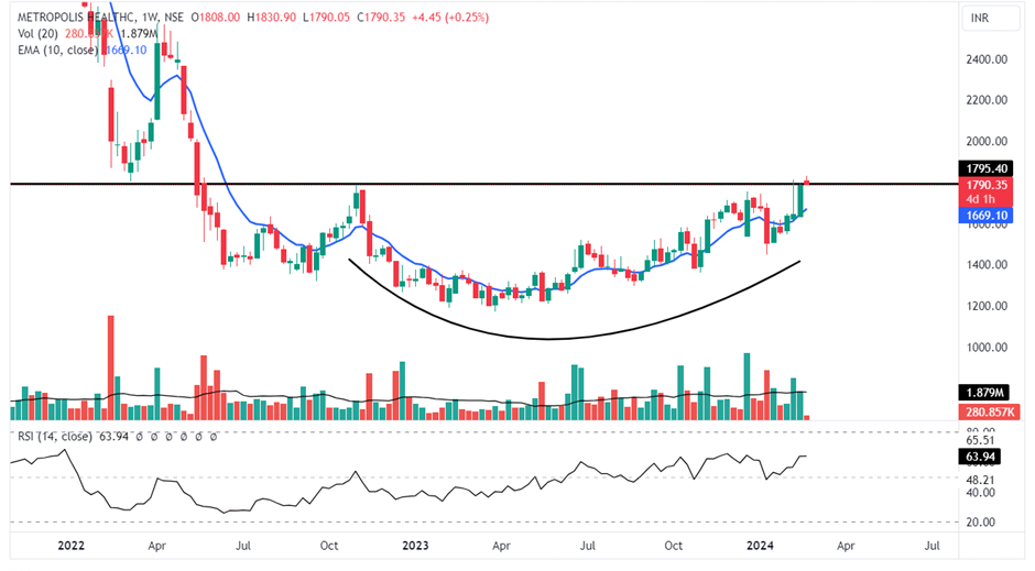 Metropolis Healthcare Ltd