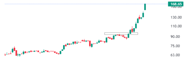 nbcc india