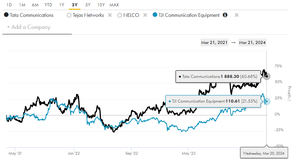 Tech Comm chart 