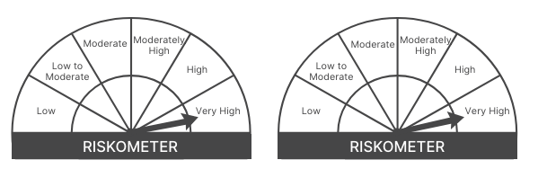 Risk-o-meter