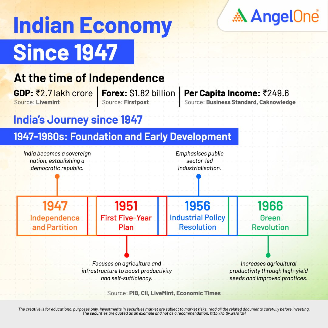 Indian Economy Since 1947 Carousel pdf.001