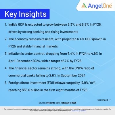 Economic Survey 2025 Key Highlights